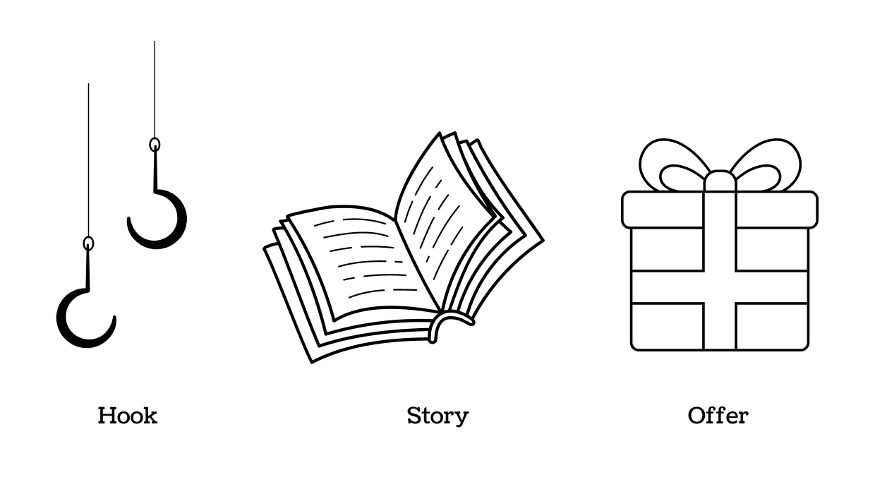 Why Your Funnel Isn’t Working (Hint: It’s Not Traffic)