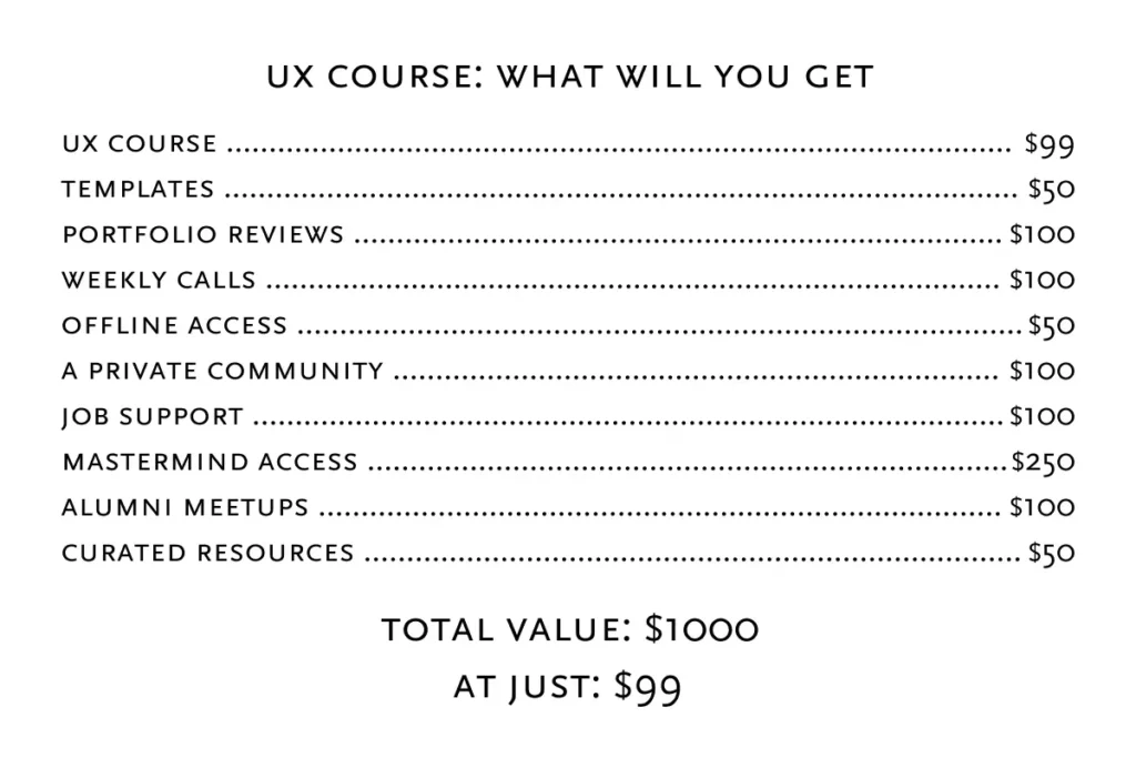 A list detailing features of a UX course, including templates, portfolio reviews, and job support. Total value: $1000, offered at $99.