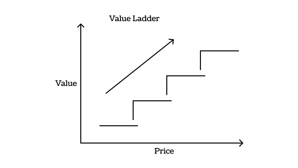 Do You Have a Business or Do You Just Sell a Product?