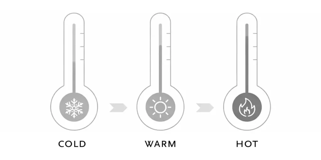 Three thermometers show temperature changes: cold, warm, and hot. Arrows indicate progression.
